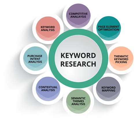 seo keyword research strategy.